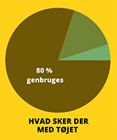 hvad sker med toejet